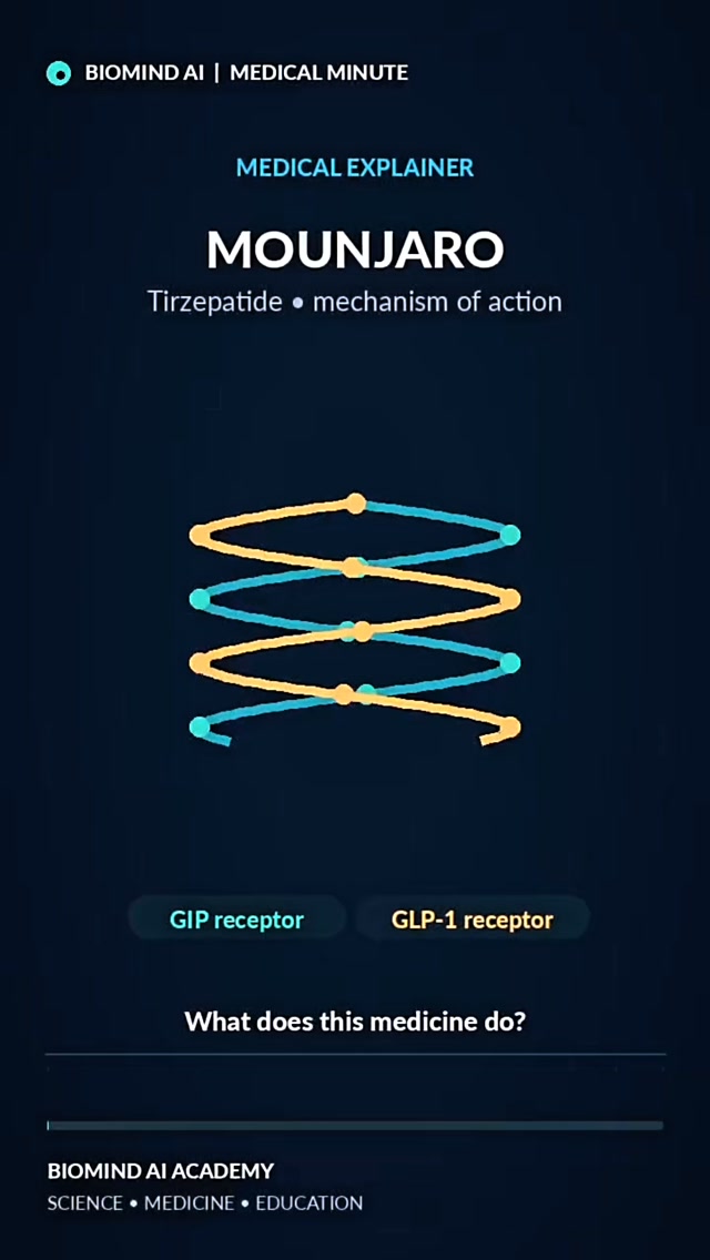 How GLP-1 Medicines (Mounjaro) Work — Gastric Emptying & Appetite — video thumbnail
